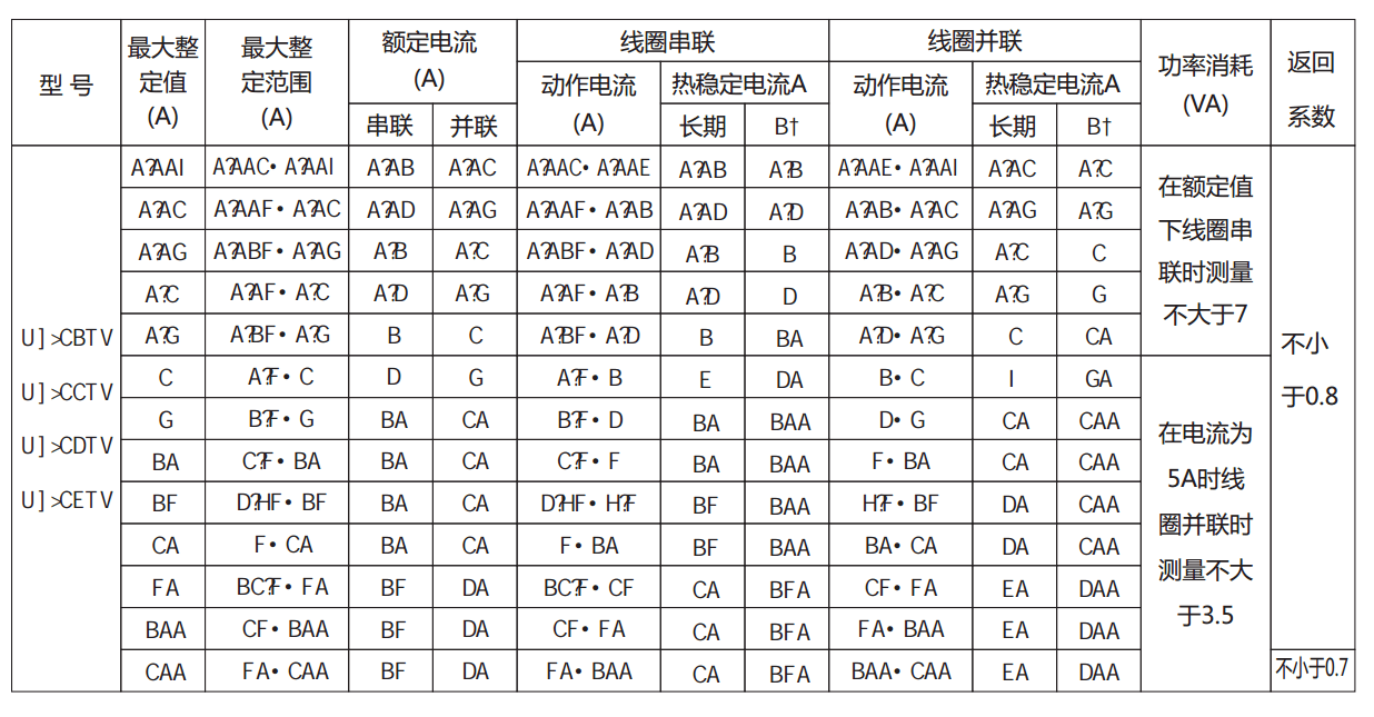 DL-24CE系列電流繼電器產(chǎn)品參數(shù) DL-24CE系列電流繼電器產(chǎn)品參數(shù)