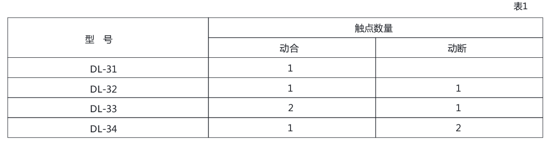 DL-34電流繼電器技術(shù)數(shù)據(jù) DL-34電流繼電器技術(shù)數(shù)據(jù)