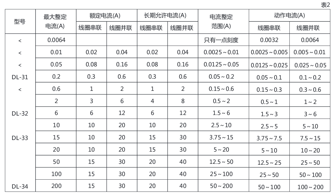 DL-34電流繼電器詳細(xì)參數(shù) DL-34電流繼電器詳細(xì)參數(shù)