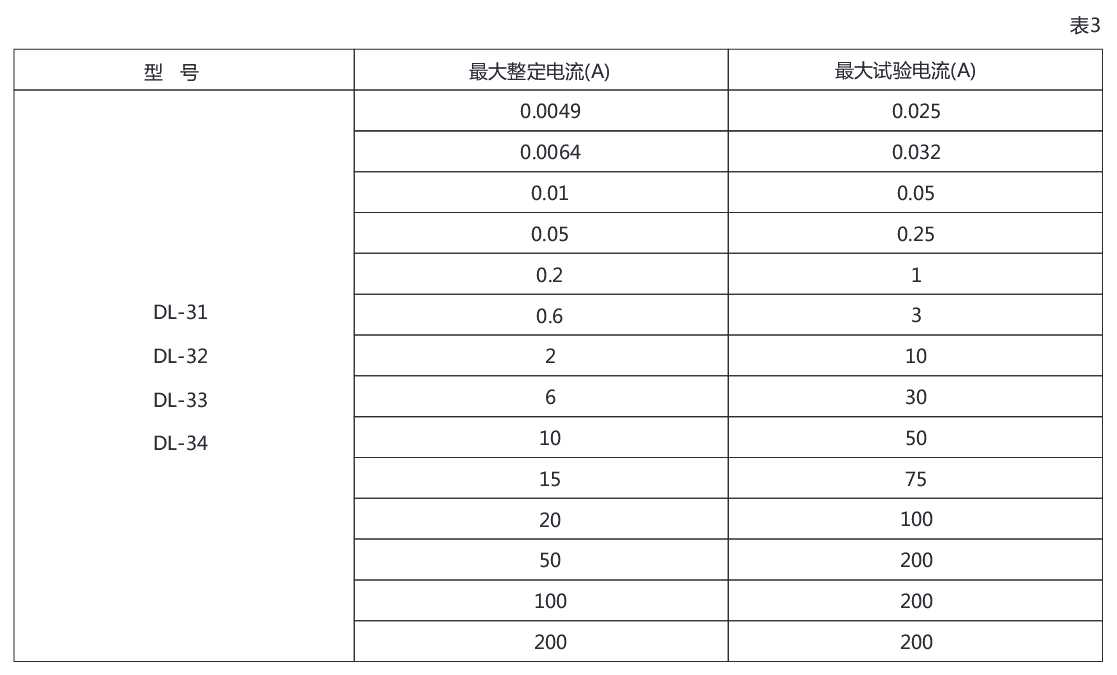 DL-34電流繼電器詳細(xì)參數(shù)圖示 DL-34電流繼電器詳細(xì)參數(shù)圖示