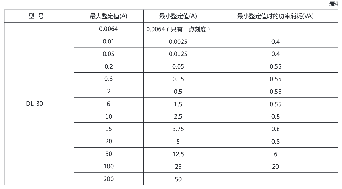 DL-34電流繼電器參數(shù) DL-34電流繼電器參數(shù)