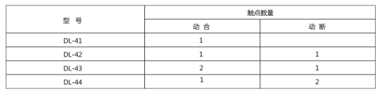 DL-43的觸點(diǎn)數(shù)量 DL-43的觸點(diǎn)數(shù)量