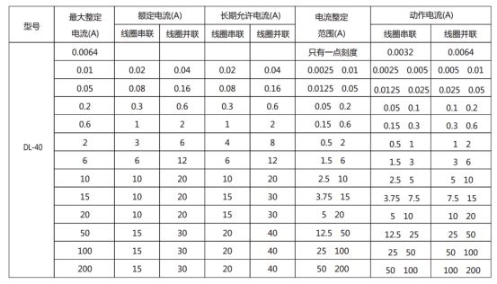 DL-43的長期允許電流表格展示 DL-43的長期允許電流表格展示