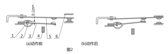 GL-12過流繼電器調(diào)試動(dòng)作圖片 GL-12過流繼電器調(diào)試動(dòng)作圖片
