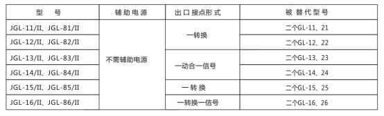 JGL-15/Ⅱ二相靜態(tài)反時限過流繼電器型號分類及含義圖2 JGL-15/Ⅱ二相靜態(tài)反時限過流繼電器型號分類及含義圖2