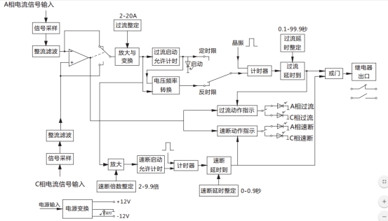 JGL-15/Ⅱ二相靜態(tài)反時限過流繼電器工作原理圖 JGL-15/Ⅱ二相靜態(tài)反時限過流繼電器工作原理圖
