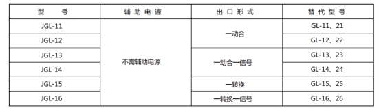 JGL-16繼電器型號(hào)與被替換老型號(hào)對(duì)照表 JGL-16繼電器型號(hào)與被替換老型號(hào)對(duì)照表