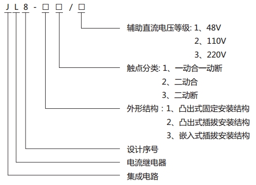 JL8-23集成電路電流繼電器型號說明 JL8-23集成電路電流繼電器型號說明