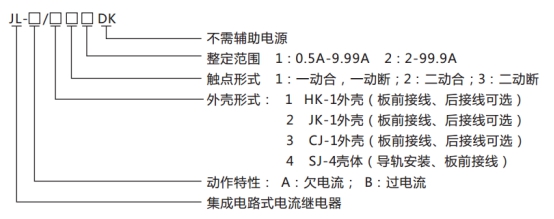 JL-A、B/22 DK無輔源電流繼電器型號(hào)命名及含義圖片