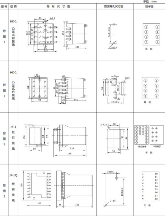 JL-A、B/22 DK無輔源電流繼電器外形結(jié)構(gòu)及開孔尺寸圖1