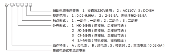 JL-B/32型號(hào)命名及含義 JL-B/32型號(hào)命名及含義