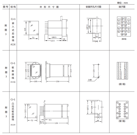 JL-C/32反時限電流繼電器外形尺寸及開孔尺寸1 JL-C/32反時限電流繼電器外形尺寸及開孔尺寸1