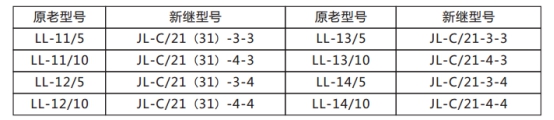 JL-C/32反時限電流繼電器原老型號與新型號替換表 JL-C/32反時限電流繼電器原老型號與新型號替換表