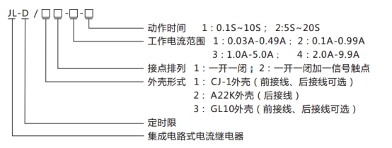 JL-D/22型號命名及含義 JL-D/22型號命名及含義