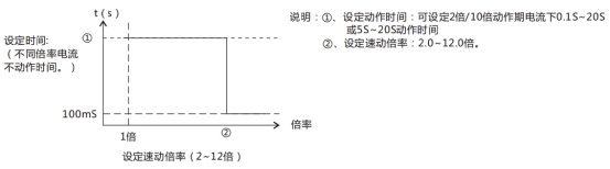 JL-D/22定時限電流繼電器特性表 JL-D/22定時限電流繼電器特性表