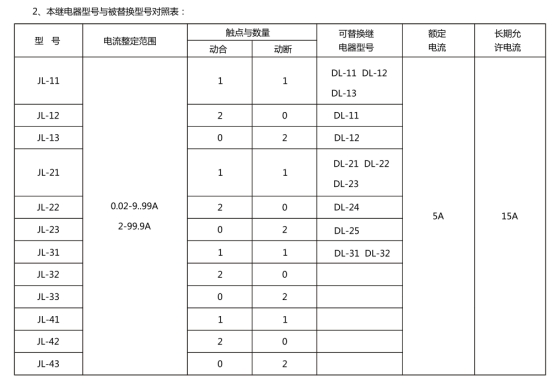 JL-11繼電器型號和被替換型號對照表 JL-11繼電器型號和被替換型號對照表