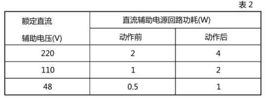 JL-11直流回路功耗 JL-11直流回路功耗