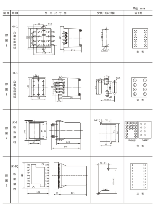 JL-11外形及開孔尺寸 JL-11外形及開孔尺寸