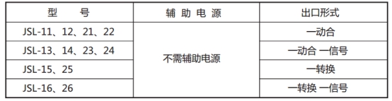 JSL-11繼電器型號(hào)表 JSL-11繼電器型號(hào)表