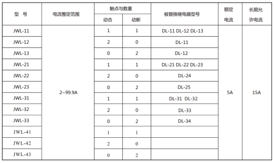 JWL-22繼電器型號與被替換老型號對照表 JWL-22繼電器型號與被替換老型號對照表