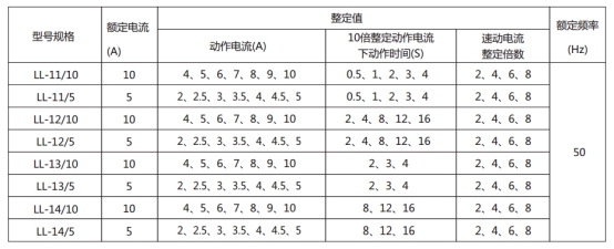 LL-11A繼電器主要技術(shù)參數(shù) LL-11A繼電器主要技術(shù)參數(shù)