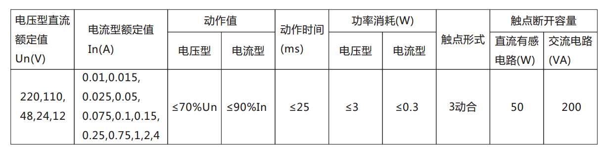 DX-8E信號(hào)繼電器主要技術(shù)數(shù)據(jù)表 DX-8E信號(hào)繼電器主要技術(shù)數(shù)據(jù)表