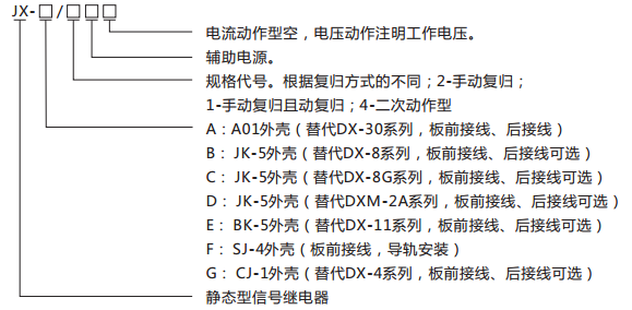 JX-B靜態(tài)信號(hào)繼電器型號(hào)含義及命名圖 JX-B靜態(tài)信號(hào)繼電器型號(hào)含義及命名圖