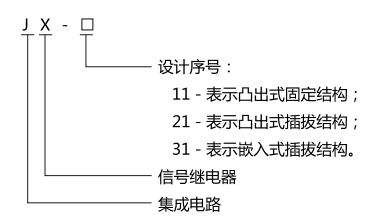 JX-21B集成電路信號繼電器型號名稱圖1 JX-21B集成電路信號繼電器型號名稱圖1