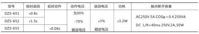 DZS-655中間繼電器技術(shù)數(shù)據(jù)圖片 DZS-655中間繼電器技術(shù)數(shù)據(jù)圖片