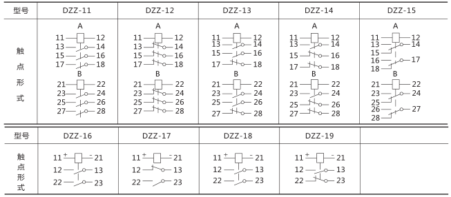 DZZ-19組合中間繼電器技術(shù)數(shù)據(jù)圖片二 DZZ-19組合中間繼電器技術(shù)數(shù)據(jù)圖片二