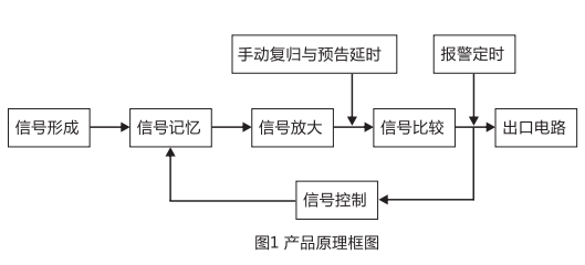 JC-17沖擊繼電器產(chǎn)品原理圖片 JC-17沖擊繼電器產(chǎn)品原理圖片