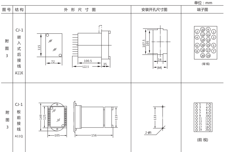 JC-17沖擊繼電器外形結(jié)構(gòu)及安裝開(kāi)孔尺寸圖1  JC-17沖擊繼電器外形結(jié)構(gòu)及安裝開(kāi)孔尺寸圖1