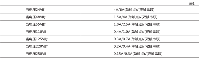 RXMA2中間繼電器技術(shù)數(shù)據(jù)圖片一 RXMA2中間繼電器技術(shù)數(shù)據(jù)圖片一