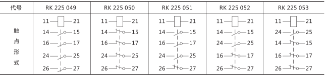 RXMK1大容量交流中間繼電器技術(shù)數(shù)據(jù)圖片三 RXMK1大容量交流中間繼電器技術(shù)數(shù)據(jù)圖片三