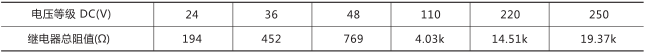 RXMS1快速跳閘繼電器技術(shù)參數(shù)圖片四 RXMS1快速跳閘繼電器技術(shù)參數(shù)圖片四