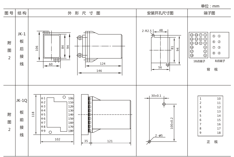 JSW-35靜態(tài)雙位置繼電器外形及開孔尺寸圖3 JSW-35靜態(tài)雙位置繼電器外形及開孔尺寸圖3
