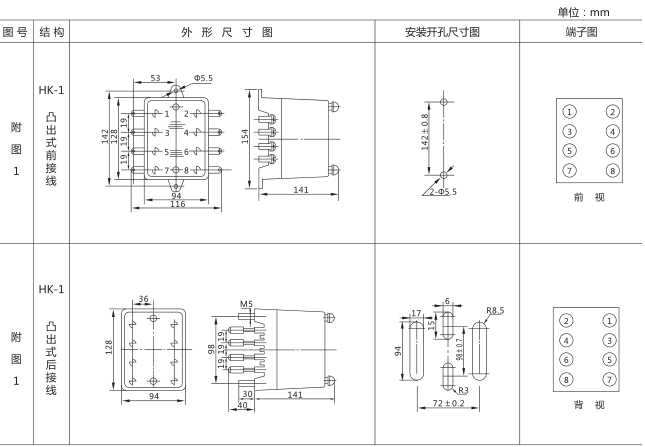 DS-115時(shí)間繼電器外形及開孔尺寸圖片 DS-115時(shí)間繼電器外形及開孔尺寸圖片