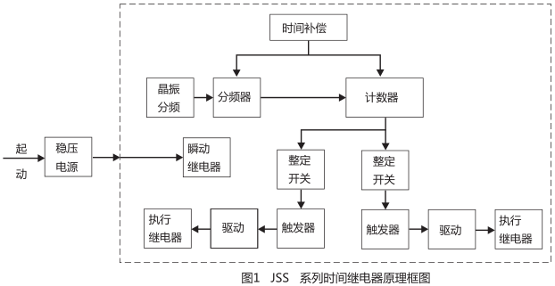 JSS-24時間繼電器工作原理圖片 JSS-24時間繼電器工作原理圖片