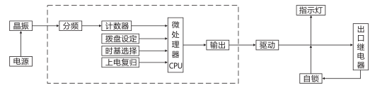 SJ-11A/14集成電路時(shí)間繼電器工作原理圖片 SJ-11A/14集成電路時(shí)間繼電器工作原理圖片