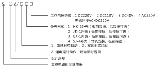 SJ-11A/14集成電路時(shí)間繼電器型號(hào)命名及含義圖片 SJ-11A/14集成電路時(shí)間繼電器型號(hào)命名及含義圖片