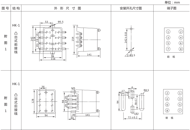 SJ-11A/14集成電路時(shí)間繼電器外形尺寸及開孔尺寸圖片一 SJ-11A/14集成電路時(shí)間繼電器外形尺寸及開孔尺寸圖片一
