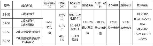 SS-51時間繼電器主要技術(shù)數(shù)據(jù)圖片 SS-51時間繼電器主要技術(shù)數(shù)據(jù)圖片