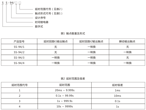 SS-94/2時(shí)間繼電器型號命名及含義圖片 SS-94/2時(shí)間繼電器型號命名及含義圖片