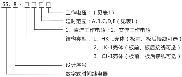 SSJ8-32高精度時(shí)間繼電器型號命名及含義圖片 SSJ8-32高精度時(shí)間繼電器型號命名及含義圖片