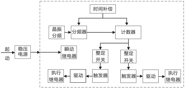 SSJ8-32高精度時(shí)間繼電器工作原理圖片 SSJ8-32高精度時(shí)間繼電器工作原理圖片