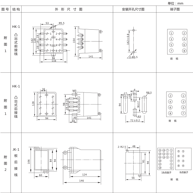 SSJ8-32高精度時(shí)間繼電器外形及開孔尺寸圖片1 SSJ8-32高精度時(shí)間繼電器外形及開孔尺寸圖片1