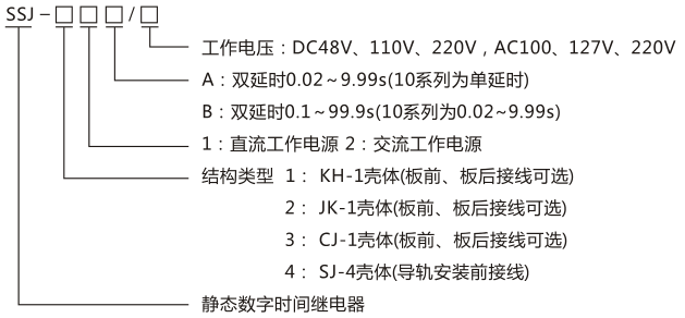 SSJ-21B靜態(tài)時間繼電器型號命名及含義圖片 SSJ-21B靜態(tài)時間繼電器型號命名及含義圖片