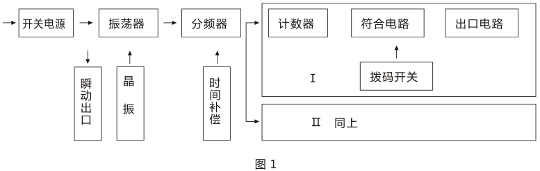 SSJ-21B靜態(tài)時間繼電器產(chǎn)品構(gòu)成及工作原理圖片 SSJ-21B靜態(tài)時間繼電器產(chǎn)品構(gòu)成及工作原理圖片