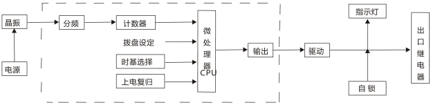 JS-G3端子排靜態(tài)時間繼電器工作原理圖片 JS-G3端子排靜態(tài)時間繼電器工作原理圖片