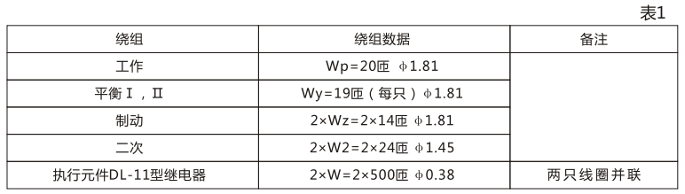 BCH-1差動繼電器的繞組數(shù)據(jù) BCH-1差動繼電器的繞組數(shù)據(jù)